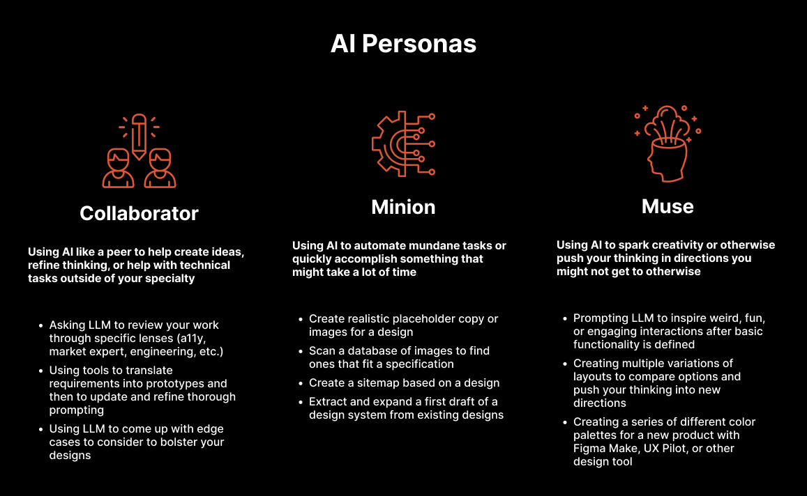 Diagram showing AI partner collaboration styles