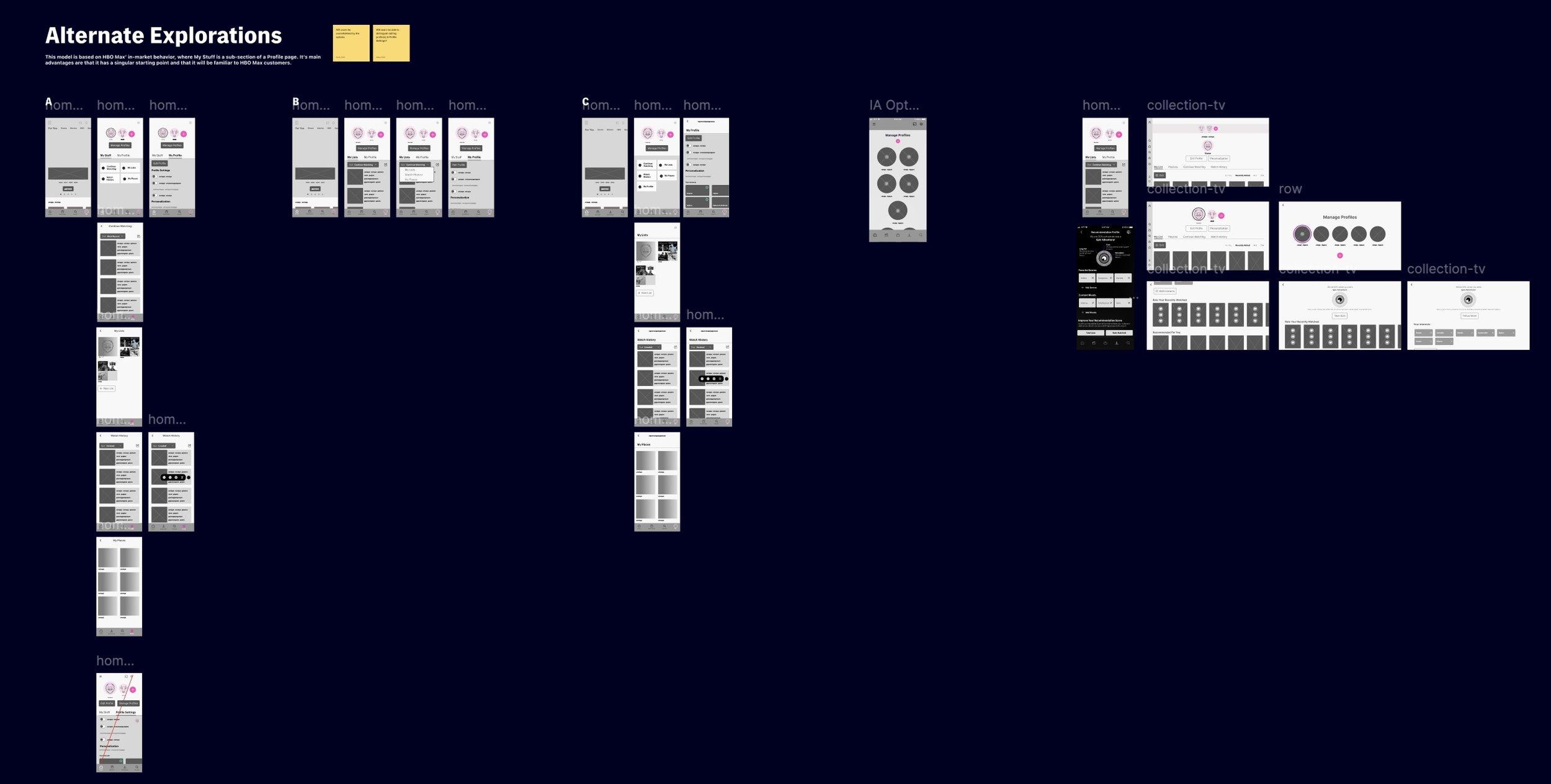 Multiple design iterations across feature areas