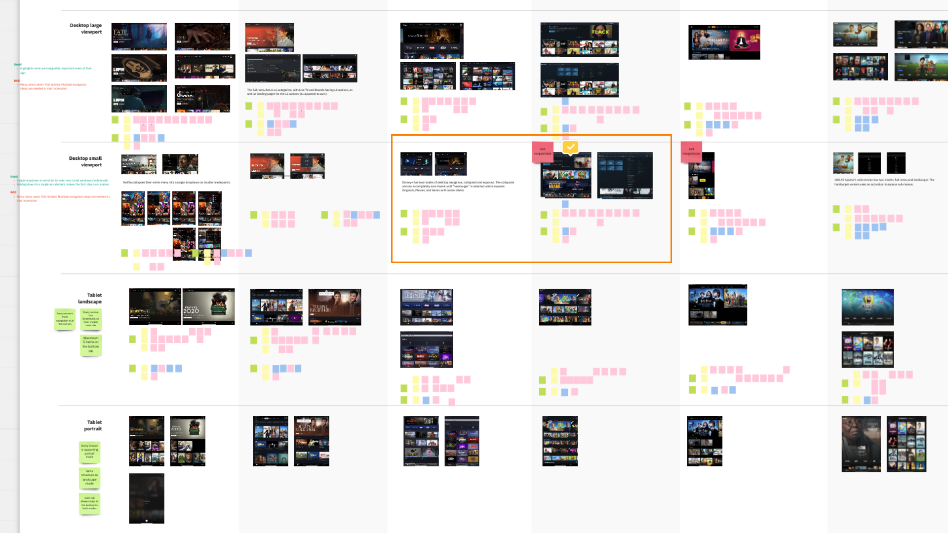 Navigation pattern analysis continued