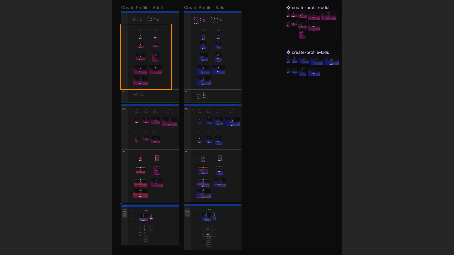 Responsive profiles design across breakpoints