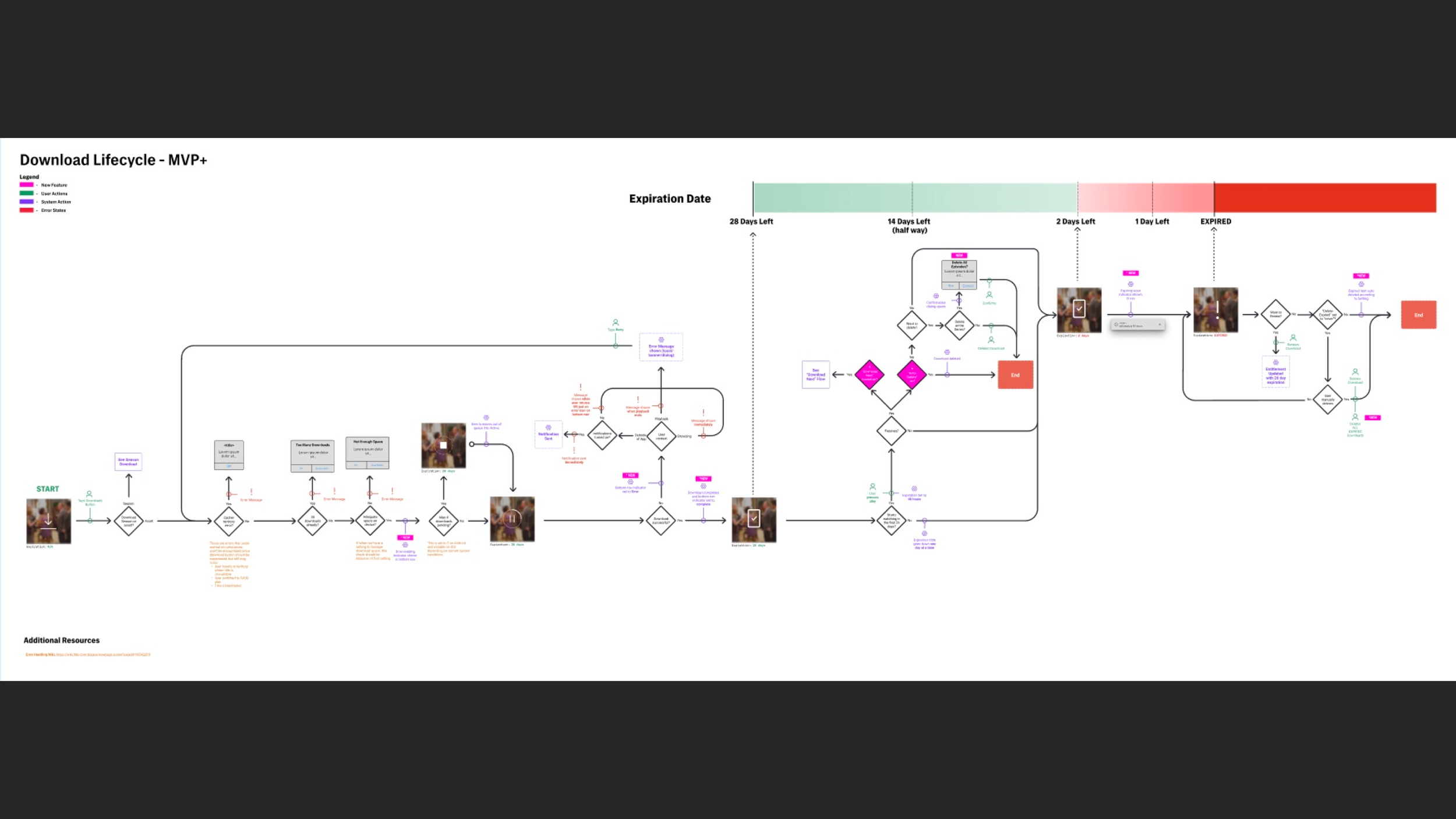 Responsive downloads redesign overview