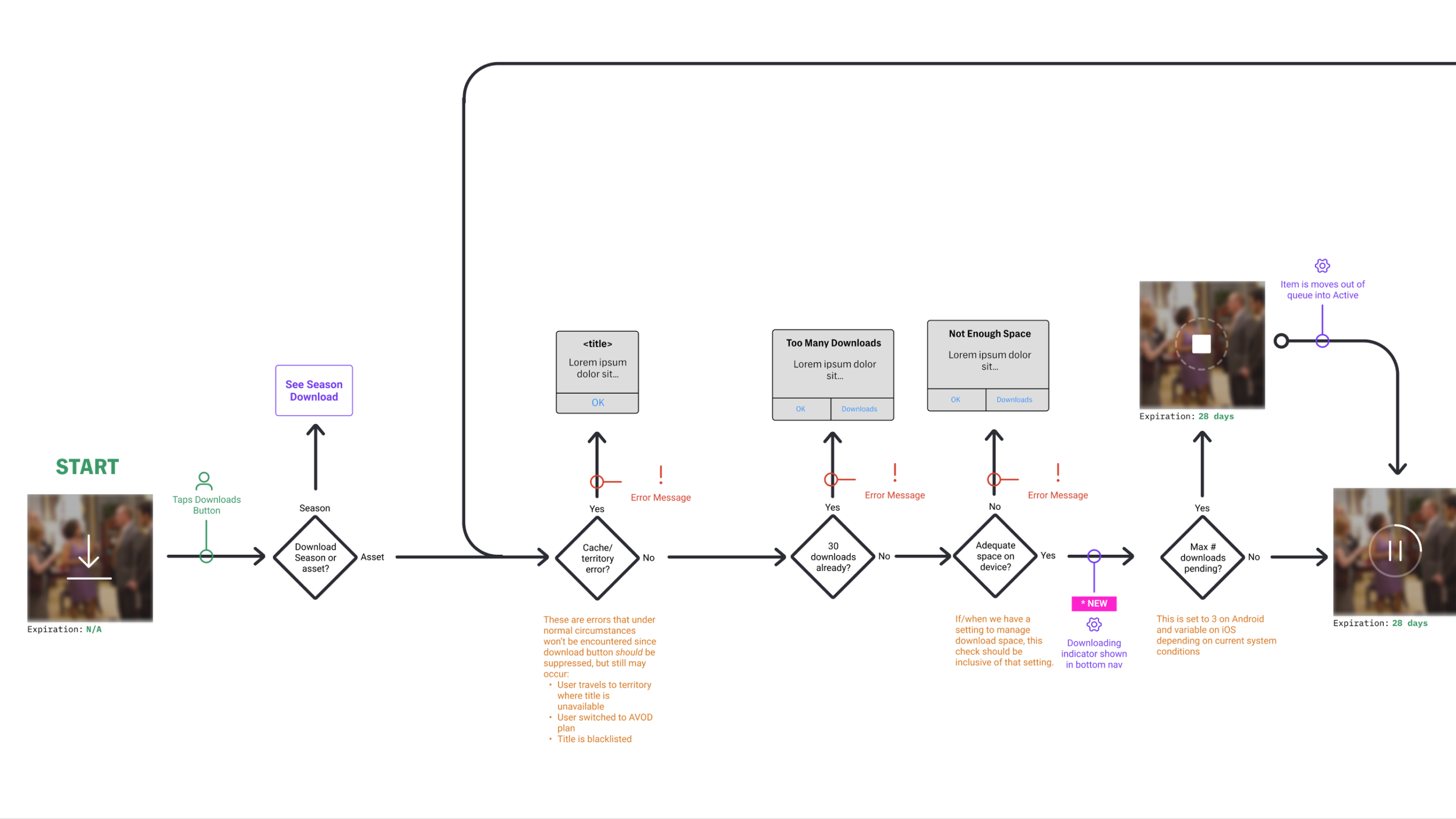 Download states and progress indicators