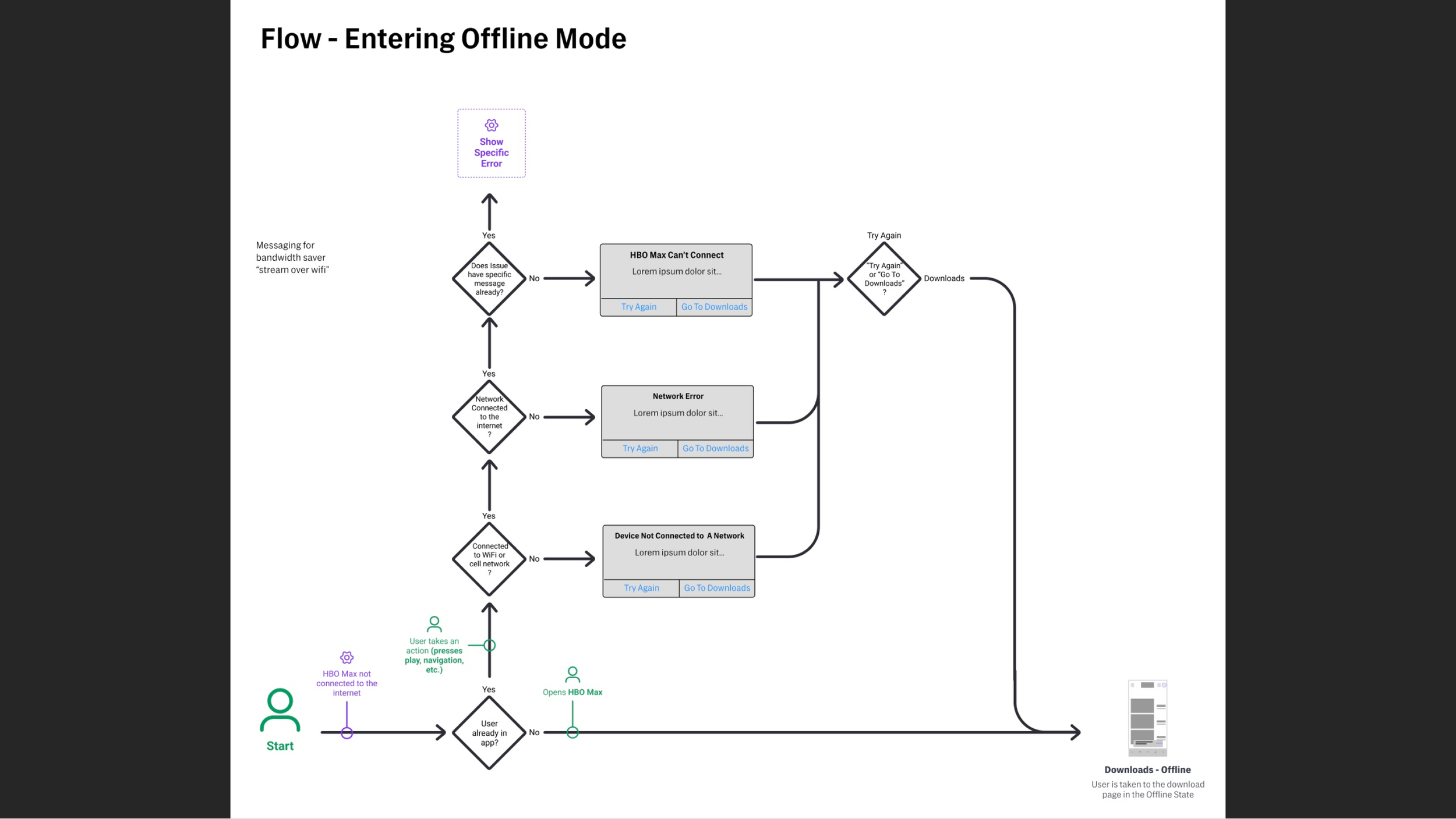 Error state improvements