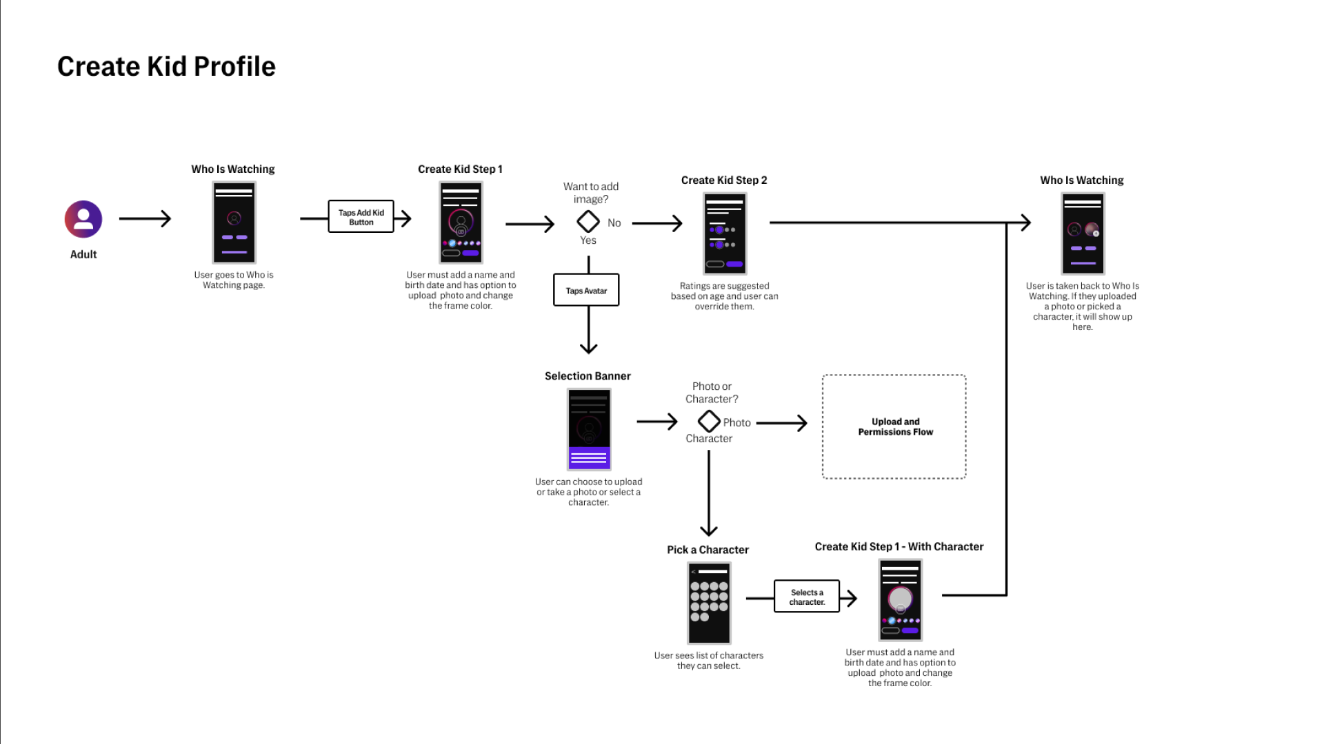 Photo upload flow step 2