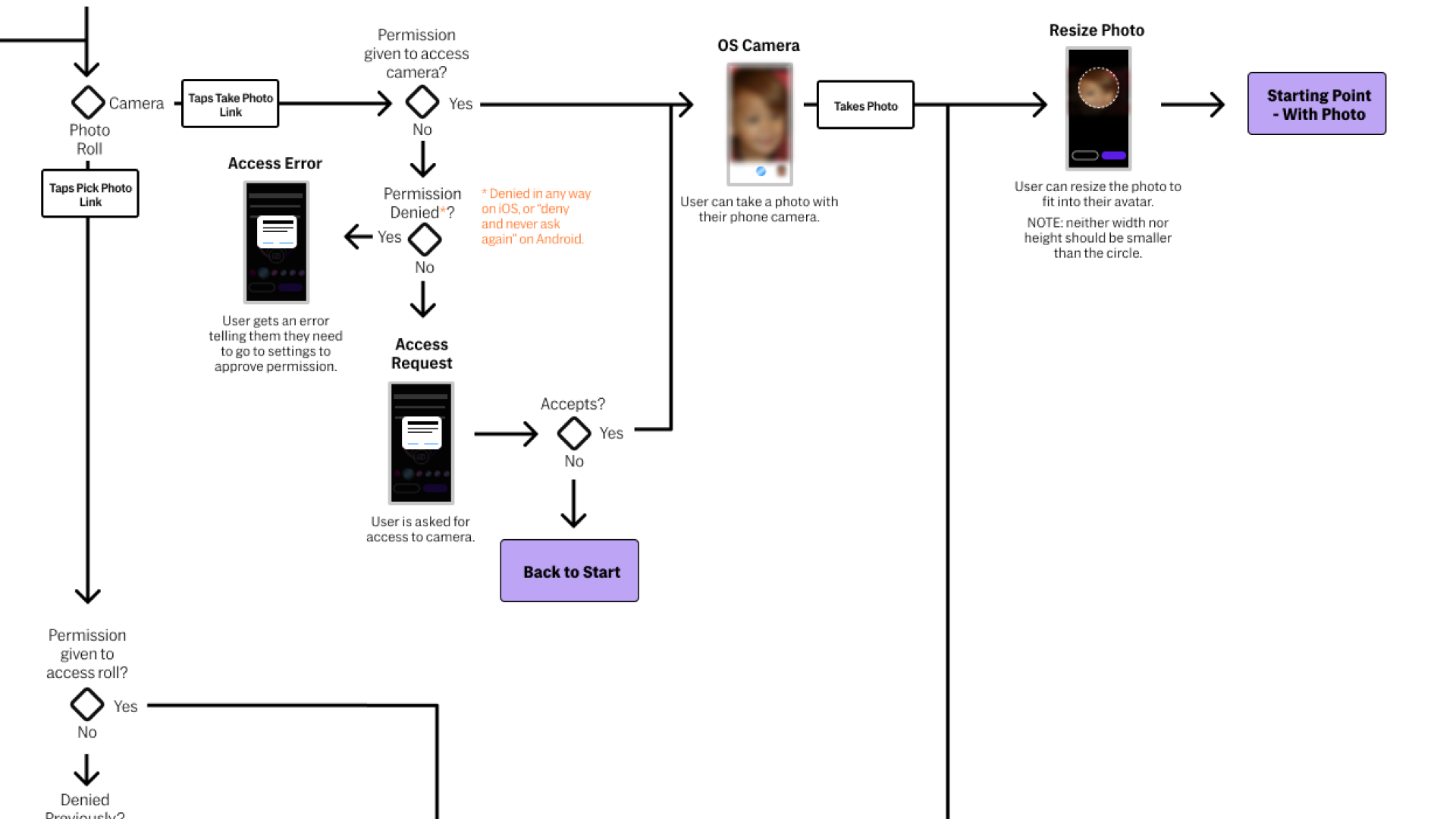 Photo upload flow step 4