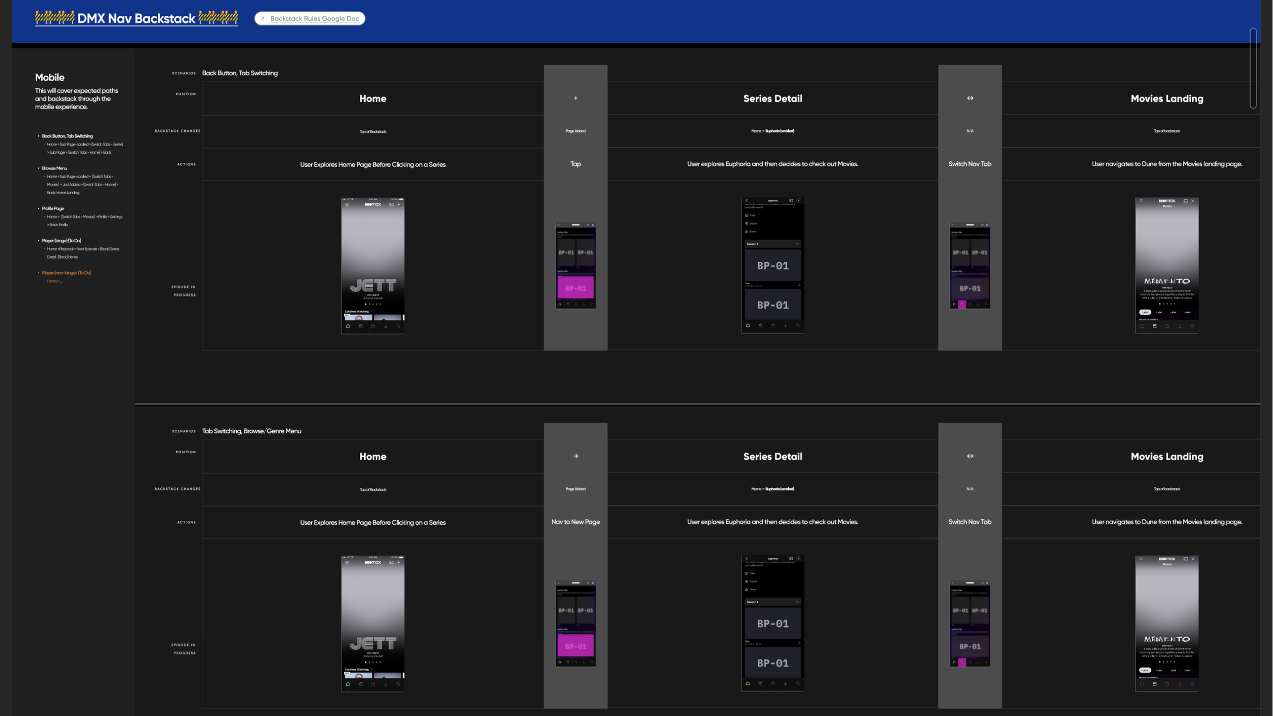 Navigation specification sheet 4